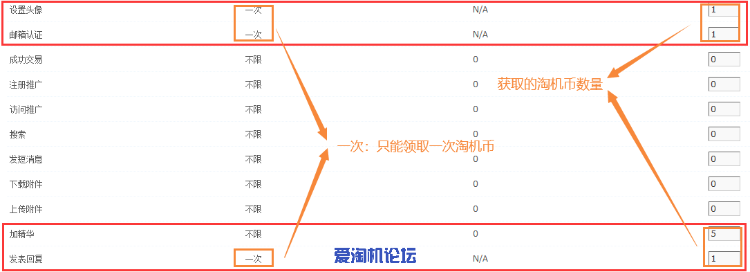 论坛淘机币赠送策略.png